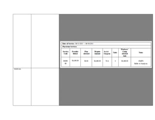 There is no allowance or comparable code listed under the OMFS for service billed with procedure code
99499 or, more specifically, a Functional Restoration Program; a CPT Code has yet to be formulated for this comprehensive
program. As such, a contractual agreement or the OMFS will dictate the level of reimbursement.
CCR § 5307.11: A health care provider or health facility licensed pursuant to Section 1250 of the Health and Safety Code, and a
contracting agent, employer, or carrier may contract for reimbursement rates different from those in the fee schedule adopted and
revised pursuant to Section 5307.1. When a health care provider or health facility licensed pursuant to Section 1250 of the Health
and Safety Code, and a contracting agent, employer, or carrier contract for
reimbursement rates different from those in the fee schedule, the medical fee schedule for that health care provider or health
facility licensed pursuant to Section 1250 of the Health and Safety Code shall not apply to the contracted reimbursement rates.
Full Contractual Agreement not available for IBR; in absence of the actual contractual agreement, the signed authorization
directs reimbursement. The 06/10/2015 signed Authorization is contractual in nature.
Based on the aforementioned documentation and guidelines, reimbursement is indicated for 99499-86, pursuant to CCR §
5307.11.
99499-86 Provider is disputing the reimbursement for functional restoration services billed as CPT 99499 date of service 03/31/2014-
04/04/2014.
The Official Medical Fee Schedule and CPT 2014 Edition were reviewed.
CPT code 99499 has a Physician Fee Schedule status indicator “C.”.
If payable, status code “C” will be paid “By Report”, generally following review of documentation such as an operative or
progress report.
CCR 9789.12.4 “By Report” -Reimbursement for Unlisted Procedures / Procedures Lacking RBRVUs
(a) An unlisted procedure shall be billed using the appropriate unlisted procedure code from the CPT. The procedure shall be
billed by report (report not separately reimbursable), justifying that the service
was reasonable and necessary to cure or relieve from the effects of the industrial injury or illness. Pertinent information should
include an adequate definition or description of the nature, extent, and need for the procedure, and the time, effort and equipment
necessary to provide the service.
(b) (1) In accordance with section 9789.12.3, when procedures with status indicator codes C, N, or R, do not have RVUs
assigned under the CMS’ National Physician Fee Schedule Relative Value File, these services shall be billed by report, justifying
that the service was reasonable and necessary to cure or relieve from the effects of the industrial injury or illness. Pertinent
information should include an adequate definition or description of the nature, extent, and need for the procedure, and the time,
effort and equipment necessary to provide the service.
Medical records, authorization requests and authorizations submitted and reviewed, indicated services functional restoration
 