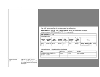 A PPO discount of 5% will be applied as well as the multiple surgical procedures reimbursement Rule #7 Provider is dissatisfied
with denial of CPT code 63047-59-51.
Based on the NCCI edits that exist with code 63047, Modifier Indicator is showing ‘1’ as a modifier appended can override the
NCCI Edit with supporting documentation. Modifier -59 is an accepting modifier for this rule per NCCI.
CPT 63047 -Laminectomy, facetectomy and foraminotomy (unilateral or bilateral with decompression of spinal cord, cauda
equina and/or nerve root[s], [eg, spinal or lateral recess stenosis]), single vertebral
segment; lumbar
Based on review of the operative report page 2 paragraph two, Provider documents “dissection carried down bilaterally to
expose the inferior L3 lamina up the S1 lamina, and dissection was carried out laterally to the edges of the facets.”
Claims Administrator was incorrect to deny code 63047-59-51 and therefore, reimbursement is recommended.
A PPO discount of 5% will be applied as well as the multiple surgical procedures reimbursement Rule #7
63650 and 63650
-59
EOR indicates DWC Payment
Reduction G1:“The charge exceeds
the Official Medical Fee Scheduled
Allowance.”
Provider seeking 100 % ASC remuneration for 63650 & 63650-59 for date of service 10/13/2015.
EOR indicates DWC Payment Reduction G1:“The charge exceeds the Official Medical Fee Scheduled Allowance.”
CMS 1500 reflects Bill Type “831.”
Contractual Agreement not submitted for IBR.
For services rendered on or after December 1, 2014, section 9789.30, subsections (a) adjusted conversion factor, (e) APC
payment rate, (f) APC relative weight, (j) Facility Only Services,(q) labor
 