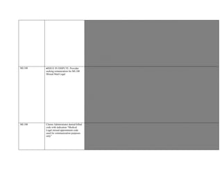 (8) opinion as to the nature, extent, and duration of disability and work limitations, if any;
(9) cause of the disability;
(10) treatment indicated, including past, continuing, and future medical care;
(11) opinion as to whether or not permanent disability has resulted from the injury and whether or not it is stationary. If
stationary, a description of the disability with a complete evaluation;
(12) apportionment of disability, if any;
(13) a determination of the percent of the total causation resulting from actual events of employment, if the injury is alleged to be
a psychiatric injury;
(14) the reasons for the opinion; and,
(15 ) the signature of the physician.
In death cases, the reports of non-examining physicians may be admitted into evidence in lieu of oral testimony.
(c) All medical-legal reports shall comply with the provisions of Labor Code Section 4628. Except as otherwise provided by the
Labor Code, including Labor Code Sections 4628 and 5703, and the rules of practice and procedure of the Appeals Board, failure
to comply with the requirements of this section will not make the report inadmissible but will be considered in weighing the
evidence.
ML100 ISSUE IN DISPUTE: Provider
seeking remuneration for ML100
Missed Med-Legal
Examination Appointment for Date of Service 11/05/2015.
Communication dated 09/09/2015 signed by the Claims Administrator acknowledges fee for missed appointment.
Documentation reflects Injured Worker failed to keep designated appointment.
CCR § 5307.11 : A health care provider or health facility licensed pursuant to Section 1250 of the Health and Safety Code, and a
contracting agent, employer, or carrier may contract for reimbursement rates different from those in the fee schedule adopted and
revised pursuant to Section 5307.1. When a health care provider or health facility licensed pursuant to Section 1250 of the Health
and Safety Code, and a contracting agent, employer, or carrier contract for reimbursement rates different from those in the fee
schedule, the medical fee schedule for
that health care provider or health facility licensed pursuant to Section 1250 of the Health and Safety Code shall not apply to the
contracted reimbursement rates.
The aforementioned 09/09/2015 documentation is contractual in nature. As such, the contractual obligations apply pursuant to
LC § 5307.11.
Communication from the Claims Administrator dated 03/08/2016 responding to Opportunity to Dispute Eligibility indicates
acknowledgement of “erroneously denied” ML100 service. The Check Number or a
copy of check was not submitted for IBR and cannot be verified. The DCN reflected on the provided list indicates
“0000000000. ” Without the Claims Administrator’s explanation reflecting DCN of ‘0000000000,” it is unknown if the check has
or has yet to be generated.
Based on the aforementioned documentation and guidelines, reimbursement is indicated for ML100.
ML100 Claims Administrator denied billed
code with indication “Medical
Legal missed appointment code
used for communication purposes
only”
ML 100: Missed Appointment for a Comprehensive or Follow-Up Medical-Legal Evaluation. This code is designed for
communication purposes only. It does not imply that compensation is necessarily owed.
Documentation submitted included Agreement Request –Medical Legal Consultation with Provider which states: “
Cancelation/No show fee $350 billed as ML100 (avoid charge with notice prior to 5 business days. ”Document
shows “Approved ” and is signed by Claims Administrator dated 8/18/2015.
Documentation showing cancelation of injured worker within time frame not identified in review.
§ 5307.11: A health care provider or health facility licensed pursuant to Section 1250 of the Health and Safety Code, and a
contracting agent, employer, or carrier may contract for reimbursement rates different from those in the fee schedule adopted and
revised pursuant to Section 5307.1. When a health care provider or health facility licensed
 