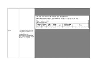 pursuant to Section 1250 of the Health and Safety Code, and a contracting agent, employer, or carrier contract for reimbursement
rates different from those in the fee schedule, the medical fee schedule for that health care provider or health facility licensed
pursuant to Section 1250 of the Health and Safety Code shall not apply to the contracted
reimbursement rates.
Signed document dated 8/18/2015 is contract in nature.
Based on aforementioned documentation and guidelines, reimbursement of ML 100 is warranted
ML101 Claims Administrator reimbursed
$3403.13 from total billed amount
$6187.50 with rationale “excessive
billing, and asserts that
approximately 45% of the 66 page
report includes commentary outside
Provider’s area of expertise
Provider seeking remuneration for ML 101 on date of service 04/14/2015.
Claims Administrator reimbursed $3403.13 from total billed amount $6187.50 with rationale “excessive billing, and asserts that
approximately 45% of the 66 page report includes commentary outside Provider’s area of expertise”
Communication to Provider from Claims Administrator in the form of a letter dated April 8, 2015 states the injured worker “is
being returned to you for a medical-legal evaluation on April 14, 2015 at 10:00am.”Third paragraph
requests “Please re-examine the patient and review the enclosed medical records...provide a supplemental with your medical
opinion regarding issues of permanent disability, causation, apportionment, and future medical care.”
The letter states who will be allowed at this visit which includes the patient, an approved interpreter and the Provider.
The letter does not mention any areas in which the Provider is not to discuss regarding the injured worker in thesupplemental
report nor does the request ask only for the Provider’s “area of expertise.”
Provider’s report documents his opinion of the injured worker’s condition according to the records reviewed as per request from
the Claims Administrator.
Provider’s report documents time spent as:1.Face-to-Face 1 hour 25 minutes
2.Record Review 11 hours 45 minutes
3.Medical Research 2 hours 30 minutes
4.Report Writing 9 hours 0 minutes For a Total time of 24 hours 40 minutes or 99 units.
ML 101: Follow-up Medical-Legal Evaluation. Limited to a follow-up medical-legal evaluation by a physician which occurs
within nine months of the date on which the prior medical-legal evaluation was performed. The physician shall include in his or
her report verification, under penalty of perjury, of time spent in each of the following activities: review of records, face-to-face
time with the injured worker, and preparation of the
report. Time spent shall be tabulated in increments of 15 minutes or portions thereof, rounded to the nearest quarter hour. The
physician shall be reimbursed at the rate of RV 5, or his or her usual and customary fee, whichever is less, for each quarter hour.
Based on information reviewed, additional reimbursement of ML 101 is warranted
 