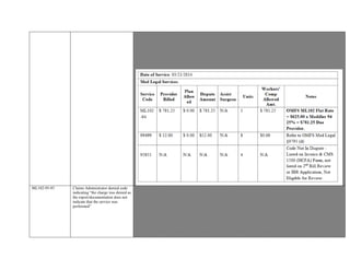 OMFS Med Legal §9795 (d) states “The fee for each medical -legal evaluation procedure
includes reimbursement for the history and physical examination, review of records, preparation
of a medical- legal report, including typing and transcription services, and overhead expenses.”
CPT 95851 –Range of motion measurements - Listed on Invoice & CMS 1500 (HCFA) Form,
not listed on 2nd Bill Review or IBR Application, not eligible for review.
Based on the aforementioned guidelines and documentation provided, reimbursement is
warranted for 99499
ML102-95-93 Claims Administrator denied code
indicating “the charge was denied as
the report/documentation does not
indicate that the service was
performed”
Communication from legal party to Provider requesting him as PQME with appointment date July 28, 2015.
§ 5307.11: A health care provider or health facility licensed pursuant to Section 1250 of the Health and Safety Code, and a
contracting agent, employer, or carrier may contract for reimbursement rates different from those in the fee schedule adopted and
revised pursuant to Section 5307.1. When a health care provider or health facility licensed
pursuant to Section 1250 of the Health and Safety Code, and a contracting agent, employer, or carrier contract for reimbursement
rates different from those in the fee schedule, the medical fee schedule for that health care provider or health facility licensed
pursuant to Section 1250 of the Health and Safety Code shall not apply to the contracted
reimbursement rates.
Communication dated July 28, 2015 is contract in nature.
Provider’s Qualified Medical Evaluation report submit ted documents “Examination started at 10:20 am and ended at 11:23 am”
and “A total of 135 minutes were required to review the records. An additional 190 minutes were required for preparation of this
 
