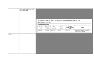 $324.83 after changing ML 103 to
99215 and WC004.
Claims Administrator reimbursed $324.83 after changing ML 103 to 99215 and WC004.
Provider was requested as a Qualified Medical Examiner to evaluate and supply a report “discussing permanent disability, if
any, apportionment, causation, future medical care as well as any periods of temporary total disability.”
Provider’s report documents 1 hour face to face and 3 hours of report preparation. Also found in report, Provider addresses
causation, apportionment, permanent and stationary status and future medical care.
Based on documentation reviewed, reimbursement of ML 103 is warranted.
Provider appended modifier -94, Evaluation and medical-legal testimony performed by an Agreed Medical Evaluator.
Provider performed the evaluation as a QME not AME. Therefore, additional reimbursement for modifier-94 is not warranted.
ML104 Provider seeking remuneration of ML 104 for date of service 06/04/2015
Claims Administrator denied reimbursement with rationale “This workers’ compensation claim has been denied”
Letter dated June 2, 2015 from Legal party to Provider requests services as a Panel Qualified Medical Examiner.
§ 9794. Reimbursement of Medical-Legal Expenses: (a) The cost of comprehensive, follow-up and supplemental medical-legal
evaluation reports, diagnostic tests, and medical –legal testimony, regardless of whether incurred on behalf of the employee or
claims administrator, shall be billed and reimbursed as follows: (2) The cost of comprehensive, follow-up and supplemental
medical-legal evaluations, and medical-legal testimony shall be billed and reimbursed in accordance with the schedule set forth in
Section 9795.
Provider’s report submitted documents: Face-to-face time with patient: 3.5 hours Record Review time: 2.5 hours Medical
Research time: 3.75Report preparation: 7.75 hours Total time: 17.50 hours or 70 units
Opportunity for Claims Administrator to Dispute Eligibility letter was sent on 11/3/2015.
A response from Claims Administrator was not received for this review.
Based on aforementioned, reimbursement of ML 104 is warranted
 