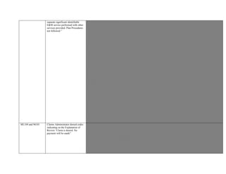 separate significant identifiable
E&M service performed with other
services provided. Plan Procedures
not followed.”
Provider Reimbursed: $0.00
Article 5.6 Medical-Legal Expenses and Comprehensive Medical-Legal Evaluations §9793 (h) "Medical-legal expense" means
any costs or expenses incurred by or on behalf of any party or parties, the administrative director, or the appeals board for X-rays,
laboratory fees, other diagnostic tests, medical reports, medical records, medical testimony, and as needed, interpreter's fees, for
the purpose of proving or disproving a contested claim. The cost of medical evaluations, diagnostic tests, and interpreters is not a
medical-legal expense unless it is incidental to the production of a comprehensive medical-legal evaluation report, follow-up
medical-legal evaluation report, or a supplemental medical-legal evaluation report and all of the following conditions exist: (1)
The report is prepared by a physician, as defined in Section 3209.3 of the Labor Code. (2) The report is obtained at the request of
a party
or parties, the administrative director, or the appeals board for the purpose of proving or disproving a contested claim and
addresses the disputed medical fact or facts specified by the party, or parties or other person who
requested the comprehensive medical-legal evaluation report. Nothing in this paragraph shall be construed to prohibit a physician
from addressing additional related medical issues
Letter of Authorization from (Legal Party) dated 08/13/2014, addressed to “Panel Qualified” Provider, confirming the request
for a “comprehensive narrative report ” addressing the following issues:
1.Diagnosis, Bases and Causation
2.Temporary Disability
3.Permanent and Stationary/Maximum Medical Improvement Status
4.Permanent Disability
5.Apportionment
6.Future Medical Care
7.Return to Work Issues.
Authorization for “any additional testing” also provided in letter.
Date of Actual Patient Exam: 09/18/2014 as reflected on examination report.
Submitted Service Date on CMS 1500 form: 09/18/2014
QME Documentation compared to ML104 OMFS criteria reflects “4 or more complexity factors” have been met.
Correspondence received from Claims Administrator 01/06/2015 indicates dispute “informally resolved.”However,
EOR within aforementioned correspondence does not indicate payment made to Provider. Additionally, correspondence from the
Provider regarding settlement of dispute not yet received during IBR.
ML104 Time Factors:
Face to Face: .75 hours = 3Units
Record Review: 6Hours = 24Units
ML104 and 96101 Claims Administrator denied codes
indicating on the Explanation of
Review “Claim is denied. No
payment will be made”
ISSUE IN DISPUTE: Provider is dissatisfied with denial of codes ML 104-94 and 96101
Claims Administrator denied codes indicating on the Explanation of Review “Claim is denied. No payment will be made”
Provider was requested by the attorney to perform a Neutral Panel Qualified Medical Evaluation in psychology on letter
submitted dated December 3, 2014.
Provider’s report submitted documents “This examination, psychological testing, review of records, and report preparation
totaled 30.5 hours. This examination entailed 3.5 hours of face to face evaluation and test administration with the applicant, 1
hour of scoring and interpreting psychological tests and questionnaires, 20 hours in the review of medical records and related
documentation that was submitted for review; and 6 hours in the preparation of this report”
Provider also addresses Causation which qualifies as a level ML 104. Provider was not requested as an Agreed Medical
Evaluator therefore, modifier -94 is not appropriate to bill with ML 104.
 