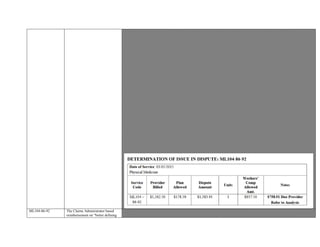 the Guides for the Evaluation of Permanent Impairment (any edition), treatment guidelines (including guidelines of the
American College of Occupational and Environmental Medicine), the Labor Code, regulations or publications of the Division of
Workers' Compensation (including the Physicians' Guide), or other legal materials .” Provider states “15 min.”
(4)“Four or more hours spent on any combination of two of the complexity factors (1)-(3), which shall count as two complexity
factors. Any complexity factor in (1), (2), or (3) used to make this combination shall not also be used as the third required
complexity factor.” Criteria Not Met
 (5) “Six or more hours spent on any combination of three complexity factors (1)-(3), which shall count as three complexity
factors.” Criteria Not Met
(6) Causation –“Addressing the issue of medical causation, upon written request of the party or parties requesting the report, or
if a bona fide issue of medical causation is discovered in the evaluation .”
Criteria NotMet–RFA does not indicate causation requested.
(7) Apportionment –Criteria Met
(8) For dates of injury before December 31, 2012 where the evaluation occurs on or before June 30, 2013, addressing the issue
of medical monitoring of an employee following a toxic exposure to chemical, mineral or biologic substances; Criteria Not Met.
(9) A psychiatric or psychological evaluation which is the primary focus of the medical-legal evaluation.
Criteria Met
(10) For dates of injury before December 31, 2012 where the evaluation that occurs on or before June 30, 2013, addressing the
issue of denial or modification of treatment by the claims administrator following utilization review under Labor Code section
4610.Date of QME 07/26/2014.Criteria Not Met,
3Complexity factors abstracted from Complex Psychological Re-evaluation Documentation.
Med-Legal services were authorized. As such, a California Specific Med-Legal Evaluation Code,
opposed to a HCPCS evaluation and management code, such as re-assigned code 99215, would be a better defining service.
ML103 Complex Comprehensive Medical-Legal Evaluation . Includes evaluations which require three of the complexity
factors Paid at a flat rate.All expenses are included except for diagnostic testing.
Based on the aforementioned documentation and guidelines, reimbursement is not indicated for ML104;
Reimbursement is recommended for documented service ML103
ML104-86-92 The Claims Administrator based
reimbursement on “better defining
Provider seeking remuneration for ML104-86-92 services performed on 03/05/2015.
The Claims Administrator based reimbursement on “better defining service,” 99215 Established Patient Evaluation.
 
