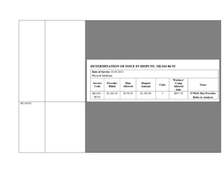 medical monitoring of an employee following a toxic exposure to chemical, mineral or biologic substances; Criteria Not Met.
(9) A psychiatric or psychological evaluation which is the primary focus of the medical-legal evaluation.Criteria
Met
(10) For dates of injury before December 31, 2012 where the evaluation that occurs on or before June 30, 2013, addressing the
issue of denial or modification of treatment by the claims administrator following utilization review under Labor Code section
4610. Date of QME 07/26/2014.Criteria Not Met,
3 Complexity factors abstracted from Complex Psychological Re-evaluation Documentation.
Med-Legal services were authorized. As such, a California Specific Med-Legal Evaluation Code, opposed to
A HCPCS evaluation and management code , such as re-assigned code 99215, would be a better defining service.
ML103 Complex Comprehensive Medical-Legal Evaluation . Includes evaluations which require three of the complexity factors
Paid at a flat rate.All expenses are included except for diagnostic testing.
Based on the aforementioned documentation and guidelines, reimbursement is not indicated for ML104; reimbursement is
recommended for documented service ML103
ML104-92 ANALYSIS AND FINDING
Based on review of the case file the following is noted:
ISSUE IN DISPUTE: Provider disputing reimbursement for ML104-92 Med Legal services provided to Injured Worker on
03/27/2014.
Claims Administrator reimbursed Down-coded the service to Evaluation and Management Code 99215, Established Patient, and
California Reporting Code WC004, Primary Treating Physician's Permanent and.Stationary Report based on the following
rational: “The Official Medical Fee Schedule Does Not List This Code. An Allowance has been made for a comparable service.”
Total Billed Charges: $5,125.00
Provider Reimbursed: $345.15
Article 5.6 Medical-Legal Expenses and Comprehensive Medical-Legal Evaluations §9793 (h) "Medical
-legal expense" means any costs or expenses incurred by or on behalf of any party or parties, the administrative director, or the
appeals board for X-rays, laboratory fees, other diagnostic tests, medical
reports, medical records, medical testimony, and as needed, interpreter's fees, for the purpose of proving or disproving a contested
claim. The cost of medical evaluations, diagnostic tests, and interpreters is
not a medical-legal expense unless it is incidental to the production of a comprehensive medical-legal evaluation report, follow-
up medical-legal evaluation report, or a supplemental medical-legal evaluation report and all of the following conditions exist:
(1) The report is prepared by a physician, as defined in Section 3209.3 of the Labor Code.(2) The report is obtained at the request
 