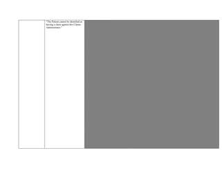“The Patient cannot be identified as
having a claim against this Claims
Administrator.”
this Claims Administrator.”
The Claims Administrator’s Name and address and Claim #listed on State Generated QME Panel Strike Out list is reflected in
the QME report.
QME Panel Strike Out lists are generated by the Claims Administrator.
Communication dated 08/05/2014, indicates Provider is the Panel selected QME;
•01/07/2015 Appointment is indicated; type of Med-Legal appointment and criteria, not indicated.
Aforementioned documentation does not indicate a list of Medical Evaluation Directives or the nature of the Contested Claim.
History of Contested Claim, other than dictated report by Provider, not submitted for IBR.
ML104 requires a “mutual agreement” between the Claims Administrator and the Applicant’s Representative for Extraordinary
Services and a direct request for “causation.”
Documentation reflecting the Claims Administrator and/or Legal Parties’ request for an evaluation involving extraordinary
circumstances (ML104) not received for IBR.
QME Strike Out List addressed to the Applicant’s Attorney does not reflect need for ML104
Extraordinary Circumstances; the directives for this level of exam is not indicated and cannot be
determined, inferred or implied by the Strike Out correspondence.
Evaluation Documentation compared to ML104 OMFS “4 or more complexity factors” requirement:
(1) 2 or more hours Face-to-Face time –Criteria Met, Page 17 of QME Report, the Provider States “2 hours.”
(2) 2 or more hours Record Review –Criteria Not Met, Page 17 of QME Report, Provider states, “2 hours(s) and 30 minutes.”
(3) Two or more hours of medical research by the physician;•Med. Legal OMFS, “An evaluator who specifies complexity factor
(3) must also provide a list of citations to the sources reviewed, and excerpt or include copies of medical evidence relied upon”
Criteria Not Met –in accordance with §9793 (j): "Medical research" is the investigation of medical issues. It includes
investigating and reading medical and scientific journals and texts. "Medical research" does not include reading or reading about
the
Guides for the Evaluation of Permanent Impairment (any edition), treatment guidelines (including guidelines of the American
College of Occupational and Environmental Medicine), the Labor Code, regulations or publications of the Division of Workers'
Compensation (including the Physicians' Guide
), or other legal materials.”
(4)“Four or more hours spent on any combination of two of the complexity factors (1)-(3), which shall count as two complexity
factors. Any complexity factor in (1), (2), or (3) used to make this combination shall not also be used as the third required
complexity factor.” Criteria Met
(5) “Six or more hours spent on any combination of three complexity factors (1)-(3), which shall count as three complexity
factors.” Criteria Not Met•Page 17 of QME Report, theProvider indicates“6.5
hours”spent producing report, including editing, and case (medical) research.”1.Unable to determine exact time spent on
research.2.Citation page/index not documented. (6) Causation –“Addressing the issue of medical causation, upon written request
of the party or parties requesting the report, or if a bona fide issue of medical causation is discovered in the evaluation.” Criteria
Not Met as copy of request not received for IBR.•Directive from Claims Administrator/Legal Parties not received. •Unable to
verify discovery of “bona fide issue of medical causation” as past history or directive from Claims Administrator/Legal parties
was not available for review. (7) Apportionment –Criteria Met page 15 of QME report.
(8) For dates of injury before December 31, 2012 where the evaluation occurs on or before June 30, 2013, addressing the issue
of medical monitoring of an employee following a toxic exposure to chemical, mineral or biologic substances; Criteria Not Met.
(9) A psychiatric or psychological evaluation which is the primary focus of the medical-legal evaluation.
Criteria Not Met - Provider is a QME Chiropractor.
(10) For dates of injury before December 31, 2012 where the evaluation that occurs on or before June 30, 2013, addressing the
 