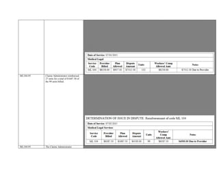 causation, upon written request of the party or parties requesting the report;(7) Addressing the issue of apportionment
ML 104 (1) An evaluation which requires four or more of the complexity factors listed under ML 103; In a separate section at
the beginning of the report, the physician shall clearly and concisely specify which four or more of the complexity factors were
required for the evaluation, and the circumstances which made these complexity factors applicable to the evaluation. An
evaluator who specifies complexity factor (3) must also provide a list of citations to the sources reviewed, and excerpt or include
copies of medical evidence relied upon.
Report submitted documents: 1.hour face-to-face with applicant 2.16 hours on record review 3. 2 hours on medical research 4.
14 hours on report preparation 5. Apportionment and Causation met A total of 33 hours or 132 units
Abstracted from report included complexity factors (5) which counts as 3 complexity factors , (6) 1 complexity factor and (7) 1
complexity factor. A total of 5 complexity factors were represented in this Medical Legal Report.
Based on information reviewed, additional reimbursement of ML 104 is warranted
ML104-95 Claims Administrator reimbursed
27 units for a total of $1687.50 of
the 99 units billed.
ML 104-95 for date of service 7/3/2015.
Provider was requested as a QME by legal parties.
Claims Administrator reimbursed 27 units for a total of $1687.50 of the 99 units billed.
Pursuant Section 9795: The fee for each evaluation is calculated by multiplying the relative value by $12.50, and adding any
amount applicable because of the modifiers permitted under subdivision (d). The fee for each medical
-legal evaluation procedure includes reimbursement for the history and physical examination, review of records,
preparation of a medical-legal report, including typing and transcription services, and overhead expenses. The complexity of the
evaluation is the dominant factor determining the appropriate level of service under this section; the times to perform procedures
is expected to vary due to clinical circumstances, and is therefore not the controlling factor in determining the appropriate level of
service.
Report submitted documents: Face-to-face with patient 6 hours 45 minutes Reviewing records 9 hours Report preparation 9
hours Total time: 24 hours 45 minutes or 99 units
Based on documentation reviewed and guidelines , additional reimbursement of ML 104 is warranted
104 is warranted.
ML104-95 The Claims Administrator The Claims Administrator reimbursed the Provider “$1,625.00” of “$3,812.50, ”indicating “Official Medical Fee Schedule”
 
