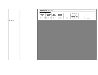 ML106-95 Provider seeking remuneration for ML106-95 services performed on 04/02/2015.
The Claims Administrator denied services based on need for “authorization.”
Communication from the Claims Administrator’s Legal Parties, dated 03/06/2015, request the following from the Provider:
“Defendant requests that you review your prior reports, as well as the applicant’s deposition testimony, and provide the parties
with your opinion as to whether there was more than one period of continuous trauma.”
8 C.C.R. §§ 9793, 9795 Medical -Legal Fee Schedule Proposed Regulations (2) The report is obtained at the request of a party
or parties, the administrative director, or the appeals board for the purpose of proving or disproving a contested claim and
addresses the disputed medical fact or facts specified by the party, or parties or other person who requested the comprehensive
medical-legal evaluation report. Nothing in this paragraph shall be construed to prohibit a physician from addressing additional
related medical issues.
§9793(l) "Supplemental medical-legal evaluation" means an evaluation which (A) does not involve an examination of the
patient, (B) is based on the physician's review of records, test results or other medically relevant information which was not
available to the physician at the time of the initial examination, (C) results in the preparation of a narrative medical report
prepared and attested to in accordance with Section 4628 of the Labor Code, any applicable procedures promulgated under
Section 139.2 of the Labor Code, and the requirements of
Section 10606 and (D) is performed by a qualified medical evaluator, agreed medical evaluator, or primary treating physician
following the evaluator's completion of a comprehensive medical-legal evaluation.
ML106: Supplemental medical -legal evaluations: Fees will not be allowed under this section for supplemental reports following
the physician's review of (A) information which was available in the physician's office for review or was included in the medical
record provided to the physician prior to preparing the initial report or (B) the results of laboratory or diagnostic tests which were
ordered by the physician as part of the initial evaluation.
The aforementioned 03/06/2015 was requested by Legal Representation of the Claims Administrator for purposes of “proving or
disproving” a claim.
It is noted the Claims Administrator’s Address presented on the request is not the address indicated on the CMS 1500 or the
EOR. However, the Claims Administrator’s name and contact person is identical to that of the
request.
Supplemental Report reflects “1 hour”
ML106-95 = ML 106 RV 5 Per 15 Min., $62.50/15 min or $250/hr .
Based on the aforementioned documentation and guidelines, reimbursement is warranted for ML106-95
 