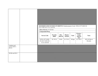 Documentation included a prescription for Flurbiprofen/Lidocaine 20%/5% cream 180gm.
Claim form documented the following: Dispensed Qty.180; Unit of Measure GM; Lidocaine HCLPowder NDC
38779-0082-09Ingredient Qty.9; Flurbiprofen Powder NDC 63275-9913-09, Qty.36; Pentravan Plus Cream base NDC 51552-
1285-08, Qty.135.
Reimbursement calculated on the Workers' compensation pharmacy fee schedule - Compound prescription Calculator
Based on the NCD's 38779-0082-09, 63275-9913-09, 51552-1285-08 and billed quantity of 180 grams reimbursement of is
warranted.
Claims Administrator submitted payment to Provider in the amount $1739.24 after this dispute was filed. Claims Administrator
requested this dispute be terminated. The Provider is the only one who may terminate an IBR once filed and a notice to terminate
case 15-0001993 was not submitted.
As Claims Administrator has already reimbursed Provider for services on 5/20/2015, Claims Administrator is only responsible
for the IBR fee of $195.00 to be paid to Provider.
Telephone call
services (99371-
99373)
must be medically necessary or contribute to the overall care of the injured worker. Telephone calls must have supporting
documentation in the medical record with a brief description of the conversation no
ted. The CPT 99373 code is to be used for complex or lengthy telephone calls. It would involve a lengthy, emergent counseling
session with an anxious or distraught patient or detailed or prolonged discussion with family members regarding a seriously ill
patient. Basic telephone call services reported by CPT 99371 and 99372 typically include: test and/or laboratory results; to clarify
or alter previous instructions; to integrate new information from other health professionals into the medical treatment plan;
WC002 and 99215 Provider is dissatisfied with denial of codes 99215 and WC002 for date of service 05/07/2015.
Claims Administrator denied codes indicating on the Explanation of Review “Procedure/services are disallowed as they are not
authorized”
Letter dated January 17, 2014 documents injured worker’s selection of Provider as the Primary Treating Physician.
Office visits with the Primary Treating Physician do not require prior authorization.
PR-2 submitted documents follow up visit for the patient’s persistent pain in the lower back.
Based on information reviewed, reimbursement of 99215 and WC002 is warranted
 
