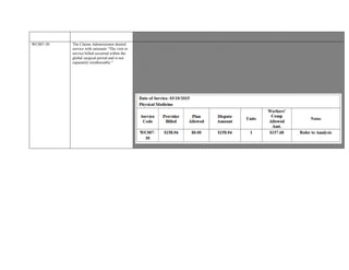 WC007 - $38.68 for first page $23.80 each additional page . Maximum of six pages absent mutual agreement ($157.68)
Based on the aforementioned, reimbursement is warranted for WC007-30
WC007-30 The Claims Administrator denied
service with rationale “The visit or
service billed occurred within the
global surgical period and is not
separately reimbursable.”
Provider seeking remuneration for WC007–30 Consultation Reports, performed on 03/19/2015.
The Claims Administrator denied service with rationale “The visit or service billed occurred within the global surgical period
and is not separately reimbursable.”
§9789.14. Reimbursement for Reports, Duplicate Reports, Chart Notes. The following treatment reports are separately
reimbursable.(5) Consultation Reports that are separately reimbursable. The following reports are separately reimbursable.
Consultation reports requested by the Qualified Medical Evaluator (“QME”) or Agreed Medical Evaluator (“AME”) in the
context of a medical-legal evaluation. Use WC007, modifier -30.
Request for “EMG/NCV and Neurodiagnostic Testing and Consultation Report of Bilateral Upper Extremity,”
Dated 03/02/2015, from Referring AME to Provider.
WC007 -$38.68 for first page -maximum of six pages absent mutual agreement ($157.68)
Based on the aforementioned documentation and guidelines, reimbursement is warranted for WC007-30
 