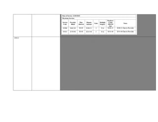 95913 ANALYSIS AND FINDING
Based on review of the case file the following is noted:
ISSUE IN DISPUTE: Provider seeking additional remuneration for 95913, 13 or more Nerve Conduction Studies,
submitted for date of service 09/24/2014.
Opportunity to Dispute Eligibility communicated with the Claims Administrator on 04/13/2016; response received
04/26/2016. The Claims Administrator indicated the Left Median Sensory and Left Median Radial is “not related to the work
comp injury of the right upper extremity,” and the left hand comparison studies were “ not counted.”
Referral, Signed by the QME on 09/09/2014, indicates Right Upper Extremity EMG/NCV.
Nerve Conduction Study Results indicate the following sensory nerves tested on the Right Upper Extremities:1.Ulnar Nerve –
Right
To 5th
digit
Dorsal Cutaneous 2. Median Nerve –Right
Left Median not authorized 3.RadialNerve –Right
Total Sensory Nerves = 3
Nerve Conduction Study Results indicate the following motor nerves tested on the upper extremities: 1.Radial Motor -Right2.
Median Motor –Right 3. Ulnar Motor –Right
Total Motor Nerves Tested = 3
Documentation for Nerve Conduction Study reflects 6 nerves studied
 Provider’s Consultation Report indicates “peak latency differencesn” were “noted on comparison” resulting
in a diagnosis of “ carpel tunnel syndrome based on the comparison studies.”Reimbursement is indicated for the comparison
studies 5 Studies, R. Median, Ulnar and bilaterally.
Based on the aforementioned documentation and the review of the CPT descriptor, CPT code Reimbursement
is recommend for 95912, Nerve conduction test 11-12 studies,
and is not
indicated for 95913.
 