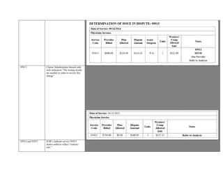 95913 Claims Administrator denied code
with indication “The testing results
are needed in order to review this
charge”
Claims Administrator denied code with indication “The testing results are needed in order to review this charge”
Submitted for review was the Lower Extremity Study Electrodiagnostic Examination Report showing results for
12 sensory and motor nerves tested.
CPT Assistant for 95913 -A nerve conduction study is counted only once when multiple sites on the same nerve are stimulated
or recorded. Motor, sensory, mixed motor/sensory, or H-reflex tests are each counted per nerve tested.
Letter dated March 30, 2015 shows Utilization Review Determination & Authorization for EMG/NCV Bilateral Lower
Extremities, Begin Date: 3/26/2015, Expiration Date: 5/10/2015. Letter also states “
The treatment noted above has been determined to be medically necessary”
§ 5307.11: A health care provider or health facility licensed pursuant to Section 1250 of the Health and Safety Code, and a
contracting agent, employer, or carrier may contract for reimbursement rates different from those in the fee schedule adopted and
revised pursuant to Section 5307.1. When a health care provider or health facility licensed
pursuant to Section 1250 of the Health and Safety Code, and a contracting agent, employer, or carrier contract for reimbursement
rates different from those in the fee schedule, the medical fee schedule for that health care provider or health facility licensed
pursuant to Section 1250 of the Health and Safety Code shall not apply to the contracted reimbursement rates.
Authorization dated March 30, 2015 is contract in nature. Therefore, reimbursement for 95912 is warranted.
95913 and 95937 EOR’s indicate service 95913
down-coded to reflect “contract
rate.”
Contractual Agreement not submitted for review; EOR indicates PPO reduction of 85% OMFS.
Referral with request for EMG/NCV and Neurodiagnostic Testing for left upper extremities identified in review.
AMA CPT Code Description: 95913 Nerve Conduction studies; 13 or more
 