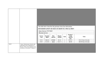 Documentation includes dictated evaluation report and computerized results of studies. Data and Interpreted Report indicate
service 95913, specifically 13 nerve studies performed on the left upper extremities.
CPT 95937 denied by the Claims Administrator due to “service is for a condition which is not related to the covered work
related injury.”
95937 AMA CPT Assist: 95937 CPT Code 95937 -Neuromuscular Junction Studies
Repetitive stimulation studies are used to identify and to differentiate disorders of the NMJ. This test consists of recording
muscle responses to a series of nerve stimulus (at variable rates), both before, and at various intervals after, exercise or
transmission of high-frequency stimuli.
These codes may be used in association with motor and sensory NCSs of the same nerves and are reimbursed separately.
When this study is performed, the physician's report should note characteristics of the test, including the rate of repetition of
stimulations, and any significant incremental or decremental response.
95937 Report can be found on page 4 of the submitted documentation.
Based on the aforementioned documentation and guidelines, reimbursement is warranted for CPT 95913 and 95937.
95937 Claims Administrator denied code
indicating on the Explanation of
Review “This service appears to be
unrelated to the patient’s diagnosis”
Provider is dissatisfied with denial of code 95937, Neuromuscular junction testing (repetitive stimulation, paired stimuli), each
nerve, any 1 method
Claims Administrator denied code indicating on the Explanation of Review “This service appears to be unrelated to the patient’s
diagnosis”
Referral from AME to Provider requesting EMG bilateral upper extremities R/O radiculopathy was identified for this review.
Computerized test results along with narrative interpretation of findings was submitted for review.
Based on information reviewed, reimbursement of 95937 is warranted.
 