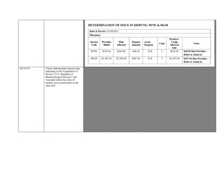 96118-59 Claims Administrator denied code
indicating on the Explanation of
Review “CCI: Standards of
Medical/Surgical Practice” and
“included within the value of
another service performed on the
same day”
Provider is dissatisfied with denial of code 96118-59.
Claims Administrator denied code indicating on the Explanation of Review “CCI: Standards of Medical/Surgical Practice” and
“included within the value of another service performed on the same day”
RFA dated 12/09/2014 documents CPT codes 99205, 99354, 99358, 96118 and WC005.
As a pair code does exist between codes 96118 and 99205 , Provider appended modifier -25 to 96118. Modifier -25: Significant,
separately identifiable evaluation and management service by the same physician on the same day of a procedure or other service.
Per NCCI Edits, status indicator column shows ‘1’ which states that if an approved modifier is appended to the column ‘2’ code,
and documentation is submitted to support the billed code, then the edit may be overridden.
Modifiers that may be used under appropriate clinical circumstances to bypass an NCCI PTP edit include:Anatomic modifiers:
E1-E4, FA, F1-F9, TA, T1-T9, LT, RT, LC, LD, RC, LM, RI; Global surgery modifiers: 24, 25, 57, 58, 78, 79; Other modifiers:
27, 59, 91, XE, XS, XP, XU
Provider appended modifier -25 which is one of the approved modifiers.
CPT 96118 -Neuropsychological testing (eg, Halstead-Reitan Neuropsychological Battery, Wechsler Memory Scales and
Wisconsin Card Sorting Test), per hour of the psychologist's or physician's time, both face-to-face time administering tests to the
patient and time interpreting these test results and preparing the report
Report dated June 12, 2015 titled Comprehensive Initial Neuropsychological Evaluation Report , documents
“evaluation consisted of 2 hours of face-to-face interview with the patient and 13 hours of testing, scoring and interpretation. ”
Pages 6 & 7 of Provider’s report documents tests administered.
Documentation submitted supports billed code 96118.
Based on information reviewed, reimbursement of 96118 is warranted.
EOR received reflects a 10% PPO discount is to be applied to reimbursement.
The table below describes the pertinent claim line inform
 