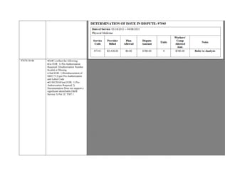 97670-30-86 EOR’s reflect the following:
1st EOR: 1) Pre-Authorization
Required 2)Authorization Number
Invalid or Missing.
 2nd EOR: 1) Reimbursement of
$403.75 2) per Pre-Authorization
and Labor Code.
01/04/2016Final EOR: 1) Pre-
Authorization Required 2)
Documentation Does not support a
significant identifiable E&M
Service 3) Per LC 5307.1
Provider seeking additional remuneration for 97670-32 Functional capacity measurement (e.g., combination of standardized tests
of strength, flexibility, weight lifting, weight carrying , and pushing and
pulling movements to determine functional ability); including report; requires prior authorization
for date of service 07/10/2013.
EOR’s reflect the following:
1st EOR: 1) Pre-Authorization Required 2)Authorization Number Invalid or Missing.
 2nd EOR: 1) Reimbursement of $403.75 2) per Pre-Authorization and Labor Code.
01/04/2016Final EOR: 1) Pre-Authorization Required 2) Documentation Does not support a
significant identifiable E&M Service 3) Per LC 5307.1
CMS 1500 reflects the following:
Original and Subsequent HCFA -Authorization Number not reflected in box 23.
CPT 97670-30-86-WP–Original CMS 1500
CPT 97670-WP–SBR submission
Modifiers listed on CMS 1500 that are not relevant to case; supportive documents not submitted for IBR:
30-Consultation Service During Medical Legal Evaluation
32 –Mandated Consultation
WP –Whole Procedure or Impairment Rating –Not relevant to California Specific Billing Codes.
Relevant Modifier : 86 –
“This Modifier is used when prior authorization was received for services that exceed OMFS ground rules.”
Authorization dated 07/27/2013, Authorization Number: FICMTCAD0000036790, reflects the
following: "Referral to (Provider) for FCE for the cervical spine." Authorized through 06/27/2013 To 09/25/2013.
Requirement Met for Modifier -86.
OMFS Physical Medicine General Instructions 97670 Code Description: Functional capacity measurement (e.g., combination of
standardized tests of strength, flexibility, weight lifting, weight carrying , and pushing and pulling movements to determine
functional ability); including report; requires prior authorization.
Prior Authorization Requirement Met for OMFS 97670 code Description.
97670 is a By Report Code; there is no unit value.
OMFS allows for Unlisted Procedure Codes to be reimbursed by “By Report.”§9789.12.4 (c)
“In determining the value of a By Report procedure, consideration may be given to the value assigned to a comparable procedure
or analogous code. The comparable
procedure or analogous code should reflect similar amount of resources, such as practice
 