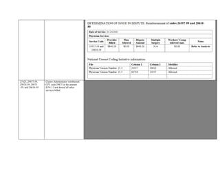 27425, 29877-59,
29874-59, 29875
-59, and 20610-59
Claims Administrator reimbursed
CPT code 29875 in the amount
$191.11 and denied all other
services billed.
Provider seeking reimbursement of codes 27425, 29877-59, 29874-59 and 20610-59 performed on date of service 02/01/2016.
Claims Administrator reimbursed CPT code 29875 in the amount $191.11 and denied all other services billed.
Submitted authorization dated December 23, 2015 verifies “Left knee lateral release has been CERTIFIED upon peer review
report”
Provider’s Operative Report submitted documents procedure performed:
1.Left knee arthroscopy, arthroscopic patellar chondroplasty
2.Arthroscopic synovectomy
3.Percutaneous lateral retinacular release
4.Injection Marcaine 25%, 20 ml, plus Toradol 30 mg.
Further in the Provider’s Operative Report states “Through a standard anterolateral portal, the Storz 5-
mmm, 30-degree arthroscope was inserted.” Under Operative Arthroscopy, Provider documents “a percutaneous lateral release
was then performed using Metzenbaum scissors. A 90-degree patellar tile test was possible post-release, and flexion-extension
tracking demonstrated centralization in the trochlea.”
Billed code 27425: Lateral retinacular release, open
Documentation does not support an “open” procedure was performed.
Parenthetical Guidelines specific to 27425: For arthroscopic lateral release, use 29873.
NCCI edits exist between procedure performed code 29873 and all other billed codes 29877, 29874, 29875 and 20610 which are
not separately reimbursable per Medicare correct coding guidelines.
Based on aforementioned documentation and guidelines, additional reimbursement is recommended for CPT 29873 only.
PPO contract not submitted for IBR
 