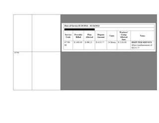 Utilization Review Approved 80hours of Functional Restoration Program dated October 21, 2013.
PPO Contract was reviewed which shows a 5% discount is to be applied.
97799 Provider is dissatisfied with reimbursement of 97799 for Functional Restoration Program.
Claims Administrator reimbursed $855.00 indicating on the Explanation of Review “No more than 4 physical medicine
modalities and/or procedures may be reimbursed in one visit”
Included for review is the Request for Authorization of Medical Treatment for 97799 x 80 hours at $225 per hour dated
04/18/2014.
Utilization Review states “Treatment Plan Requested: Functional Restoration Program (80 hours)
Determination: Certified Details (if applicable) Decision Date: 04/25/2014 Authorization Timeframe: 04/21/2014 –06/21/2014”
”
Based on review of the Physician’s Weekly Progress Report, Physical Therapy Report, Psychological & Behavioral Progress
Note, procedure code 97799 is substantiated as the Provider documented services performed.
The Physician Evaluation details the injured worker’s medical history, current medications; physical examination including
functional strength, range of motion, function movement and lifting, dynamic
posture and stabilization, psychological evaluation, treatment plan and a formal request for authorization, a thorough evaluation
was performed on this injured worker.
PPO Contract received shows a 5% discount is to be applied. The table below describes the pertinent claim line information.
DETERMINATION OF ISSUE IN DISPUTE: Reimbursement of code 97799-86 is warranted.
 