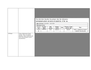 §9789.12.4 (c) “In determining the value of a By Report procedure, consideration may be given to the value assigned to a
comparable procedure or analogous code. The comparable procedure or analogous code should reflect similar amount of
resources, such as practice expense, time, complexity, expertise, etc. as required for the procedure performed.”
There is no allowance or comparable code listed under the OMFS for service billed with procedure code 97799 or, more
specifically, a Functional Restoration Program; a CPT Code has yet to be formulated for this comprehensive program. As such, a
contractual agreement or the OMFS will dictate the level of reimbursement.
Authorization letter signed by Claims Administrator is contract in nature.
Based on the aforementioned documentation and guidelines, reimbursement is warranted for 97799-86.
97799-86 Claims Administrator denial
rational: “This is an unlisted
procedure. Please resubmit the bill
with a more descriptive code or
documentation.”
Provider seeking full remuneration for Functional Restoration Evaluation services, billed as Unlisted Procedure Code 97799-86,
for date of service 11/03/2014 –11/06/2014
Claims Administrator denial rational: “This is an unlisted procedure. Please resubmit the bill with a more descriptive code or
documentation.”
Functional Restoration Program service not in dispute.
Payment for FRP is in dispute.
Provider submitted request for “Service: FRP (Multidisciplinary); Code: 97799, Modifier 86, Units 10 (50 Hours)”
reflects Providers Usual and Customary Fee of $1000.00 dollars per day and $5000.00 per week.”
Utilization Review “Authorization 10 days of Functional Restoration Program” dated September 24, 2014.
Modifier -86: OMFS Modifier is used when prior authorization was received for services that exceed OMFS ground rules.
OMFS allows for Unlisted Procedure Codes to be reimbursed by “By Report.”
§9789.12.4 (c) “In determining the value of a By Report procedure , consideration may be given to the value assigned to a
comparable procedure or analogous code. The comparable procedure or analogous code should reflect similar amount of
resources, such as practice expense, time, complexity, expertise, etc. as required for the procedure performed.”
There is no allowance or comparable code listed under the OMFS for service billed with procedure code 97799 or, more
specifically, a Functional Restoration Program; a CPT Code has yet to be formulated for this comprehensive program. As such, a
contractual agreement or the OMFS will dictate the level of reimbursement.
Authorization letter dated 09/24, 2014 and signed by Claims Administrator is contract in nature.
Based on the aforementioned documentation and guidelines, reimbursement is warranted for 97799-86
 