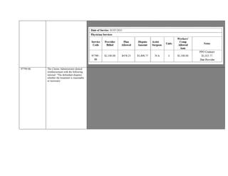 Contractual Agreement under the heading" Compensation Provisions for Covered Services, "section "A1" indicates "60% " of
billed charges for procedures with no "defined amount."
97799-86 The Claims Administrator denied
reimbursement with the following
rational: “The defendant disputes
whether the treatment is reasonable
or necessary
Provider seeking full remuneration for Functional Restoration Program services, billed as Unlisted Procedure Code 97799-86 x
3units, for dates of service 05/18/2015 –05/20/2015.
The Claims Administrator denied reimbursement with the following rational: “The defendant disputes whether the treatment is
reasonable or necessary.”
CMS 1500 reflects 97799 –86 once a day from 05/18/2015 –05/20/2015( 3days).
Modifier -86: OMFS Modifier is used when prior authorization was received for services that exceed OMFS ground rules.
Authorization for Functional Restoration Program presented for IBR, dated 05/05/2015 from Utilization Review, indicates
treatment “Functional restoration program 1-50 hours (97799); Request is certified.”
Requested July 22, 2015 reflects Provider ’s Usual and Customary fee as “1,000.00” per day billed under 97799.
OMFS allows for Unlisted Procedure Codes to be reimbursed by “By Report.”
§9789.12.4 (c) “In determining the value of a By Report procedure, consideration may be given to the value assigned to a
comparable procedure or analogous code. The comparable procedure or analogous code should reflect similar amount of
resources, such as practice expense, time, complexity, expertise, etc. as required for the procedure performed.”
There is no allowance or comparable code listed under the OMFS for service billed with procedure code 97799 or, more
specifically, a Functional Restoration Program; a CPT Code has yet to be formulated for this comprehensive program. As such, a
contractual agreement or the OMFS will dictate the level of reimbursement.
Contractual Agreement for BR, or unlisted codes without a relative value, not submitted from either party for IBR. As such,
OMFS utilized to determine payment.
Based on the aforementioned documentation and guidelines, additional reimbursement is warranted for 97799-86
as per OMFS to reflect the Provider’s Usual and Customary Fee.
 