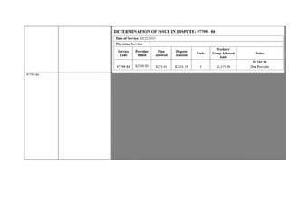 97799-86 Provider seeking remuneration for Functional Restoration Program services, billed as Unlisted Procedure Code 97799-86 for
dates of service 08/12/2015 –09/04/2015.
The Claims Administrator denied reimbursement as “unlisted procedure.”
Modifier -86: OMFS Modifier is used when prior authorization was received for services that exceed OMFS ground rules.
Request for Authorization for Multidisciplinary service using code 97799 with a daily rate of $1200.00 ($5000 per week)
submitted for review.
Authorization for Pain Management Evaluation presented for IBR, dated August 20, 2015, reflecting “ Procedural/Treatment
Certified: 10 additional days for functional restoration program ” by the Utilization Review,indicates treatment as“ certified,”
meeting the criteria for Modifier -86.
Report submitted documents services performed on date of service 8/31, 9/3, 9/4, 9/9, 9/10 and 9/11/15.
OMFS allows for Unlisted Procedure Codes to be reimbursed by “By Report.”
CCR §9789.12.4 (c)“In determining the value of a By Report procedure, consideration may be given to the value assigned to a
comparable procedure or analogous code. The comparable procedure or analogous co de should reflect similar amount of
resources, such as practice expense, time, complexity, expertise, etc. as required for the procedure performed.”
There is no allowance or comparable code listed under the OMFS for service billed with procedure code 97799 or, more
specifically, a Functional Restoration Program; a CPT Code has yet to be formulated for this omprehensive program. As such, a
contractual agreement or the OMFS will dictate the level of reimbursement.
Opportunity to Dispute Eligibility communicated to Claims Administrator on 02/26/2016; response not yet received.
Unless otherwise indicated by a Contractual Agreement, “By Report” codes are reimbursable at the Provider’s Usual and
Customary Charge.
Contractual Agreement not submitted for IBR.
Based on the aforementioned documentation and guidelines, reimbursement is indicated for 97799-86
 