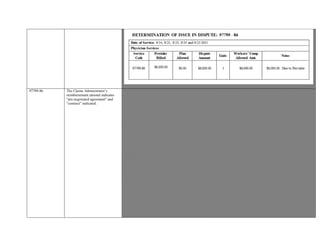 97799-86 The Claims Administrator’s
reimbursement rational indicates
“pre-negotiated agreement” and
“contract” indicated.
Functional Restoration Evaluation services, billed as Unlisted Procedure Code 97799-86 , for date of service 10/26/2015 –
10/28/2016; 3 days of FRP
The Claims Administrator’s reimbursement rational indicates “pre-negotiated agreement” and “contract” indicated.
Modifier-86: OMFS “This Modifier is used when prior authorization was received for services that exceed OMFS ground
rules.”
OMFS allows for Unlisted Procedure Codes to be reimbursed by “By Report.”
§9789.12.4 (c) “In determining the value of a By Report procedure, consideration may be given to the value assigned to a
comparable procedure or analogous code. The comparable procedure or analogous code should reflect similar amount of
resources, such as practice expense, time, complexity, expertise, etc. as required for the procedure performed.”
There is no allowance listed under the OMFS for the billed procedure code 97799 or, more specifically, an Initial
Functional Restoration Program Evaluation, and a comparable procedure code does not exist.
CPT 97799 By Report Code is not subject to MPPR as there is no unit value or conversion factor associated with this By Report
Code.
The Provider’s Usual and Customary Fee is presented on RFA dated 08/10/2015 as “$225.00” per hours.
Authorization for FRP dated 08/12/2015 signed by Claims Administrator reflects “80” hours “approved.” Reimbursement
amount not reflected.
Functional Restoration Program service is authorized meeting the criteria for Modifier -86.
Documentation indicates 27 hours, Week 5; 53 hours less than authorized ’80’ hours.
California State Assembly Bill 1177 amended the Labor Code effective January 1, 2002 to add §5307.11 : 5307.11. A health
care provider or health facility licensed pursuant to Section 1250 of the Health and Safety Code, and a contracting agent,
employer, or carrier may contract for reimbursement rates different from those in the fee schedule adopted and revised pursuant
to Section 5307.1. When a health care provider or health facility licensed pursuant to Section 1250 of the Health and Safety
Code, and a contracting agent, employer, or carrier contract for reimbursement rates different from those in the fee schedule, the
medical fee schedule for that health care provider or health facility licensed pursuant to Section 1250 of the Health and Safety
Code shall not apply to the contracted
reimbursement rates.Except as provided in subdivision (b) of Section 5307.1, the official medical fee schedule shall establish
maximum reimbursement rates for all medical services for injuries subject to this division provided by a health care provider or
health care facility licensed pursuant to Section 1250 of the Health and Safety Code other than those specified in contracts subject
to this section.
The aforementioned Authorization is contractual in nature.
 