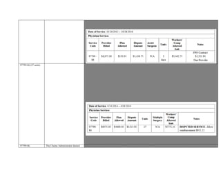 Partial two page Contractual Agreement provided for IBR, reflects “95% of Eligible Billed Charges.”
Based on the aforementioned documentation and guidelines, additional reimbursement is indicated for Unlisted Procedure Code
97799-86
97799-86 (27 units) Provider dissatisfied with reimbursement of code 97799-86
Based on review of the Physician’s Initial Evaluation, procedure code 97799-86 is substantiated as the Provider documented
services performed and Provider’s Usual and Customary charge.
The Physician Evaluation details the injured worker’s medical history, current medications, physical examination including
functional strength, range of motion, function movement and lifting, dynamic posture and stabilization, psychological evaluation,
treatment plan and a formal request for authorization, a thorough evaluation was performed on this injured worker
Documents reviewed included a Request for Medical Treatment for 80 hours of NCFRP at $225.00 per hour.
Utilization Review Notice indicated certification for 80 hours of Functional Restoration Program 02
/26/2014 to 04/26/2014
PPO Contract was reviewed which shows “Medical treatment shall be reimbursed at ninety-five
percent (95%) of the Official Medical Fee Schedule (“OMFS”) or billed charges, whichever is less.
97799-86. The Claims Administrator denied Modifier -86: OMFS Modifier is used when prior authorization was received for services that exceed OMFS ground rules.
 