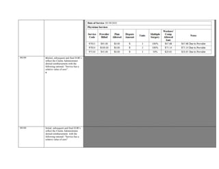 99199 Initial, subsequent and final EOR’s
reflect the Claims Administrator
denied reimbursement with the
following rational: “Service has a
relative value of zero”

RFA HELP treatment program Authorized by Claims Administrator pm 10/13/2015, Review ID# 1001215261001.
OMFS allows for Unlisted Procedure Codes to be reimbursed by “By Report.”
§9789.12.4 (c) “In determining the value of a By Report procedure, consideration may be given to the value assigned to a
comparable procedure or analogous code. The comparable procedure or analogous code should reflect similar amount of
resources, such as practice
expense, time, complexity, expertise, etc. as required for the procedure performed.”
There is no allowance or comparable code listed under the OMFS for service billed with procedure code 99199 or, more
specifically, a Functional Restoration Program; a CPT Code has yet to be formulated for this comprehensive interdisciplinary
program. As such, a
contractual agreement or the OMFS dictate s the level of reimbursement.
Authorization 10/13/2015, is contractual in nature. Since the “treatment” was authorized, the reimbursement defaults to the
existing contractual agreement pursuant to
California State Assembly Bill 1177 amended the Labor Code effective January 1, 2002 to add §5307.11: 5307.11. A health care
provider or health facility licensed pursuant to Section 1250 of the Health and Safety Code, and a contracting agent, employer, or
carrier may
contract for reimbursement rates different from those in the fee schedule adopted and revised pursuant to Section 5307.1. When a
health care provider or health facility licensed pursuant to Section 1250 of the Health and Safety Code, and a contracting agent,
employer, or carrier
contract for reimbursement rates different from those in the fee schedule, the medical fee schedule for that health care provider or
health facility licensed pursuant to Section 1250 of the Health and Safety Code shall not apply to the contracted reimbursement
rates.
Partial Contractual Agreement Received. Carve out portion of the contract reflects the following regarding CPT 99199:
“CPT 99199 Functional Restoration Program Daily rate 10% discount from billed charges, not to exceed $1,000.00 per day.”
Based on the aforementioned documentation and guidelines, reimbursement is warranted for 99199
99199 Initial, subsequent and final EOR’s
reflect the Claims Administrator
denied reimbursement with the
following rational: “Service has a
relative value of zero”
Functional Restoration Program services, billed as Unlisted Procedure Code 99199 for date of service 11/09/2015
–11/11/2015, 3 days.
Initial, subsequent and final EOR’s reflect the Claims Administrator denied reimbursement with the following rational:
“Service has a relative value of zero”
RFA HELP treatment program Authorized by Claims Administrator pm 10/13/2015, Review ID# 1001208794001.
OMFS allows for Unlisted Procedure Codes to be reimbursed by “By Report.”
§9789.12.4 (c) “In determining the value of a By Report procedure, consideration may be given to the value assigned to a
 