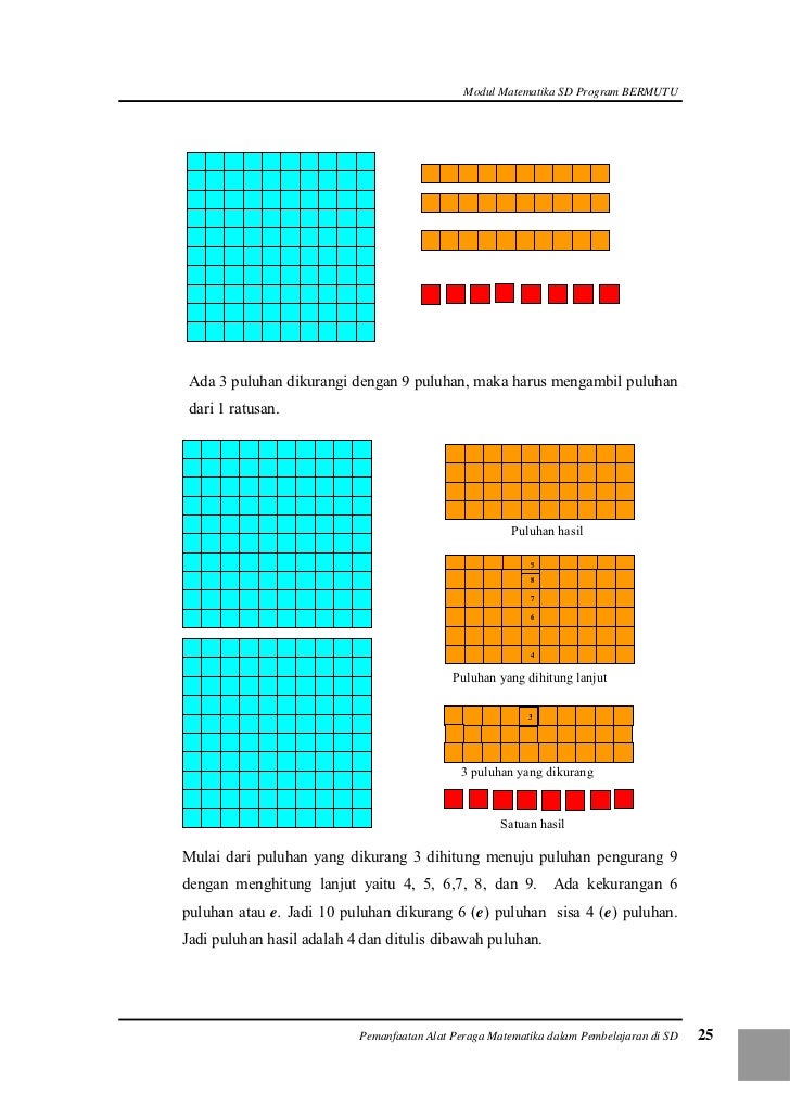 Pemanfaatan Alat Peraga Matematika Dalam Pembelajaran di SD