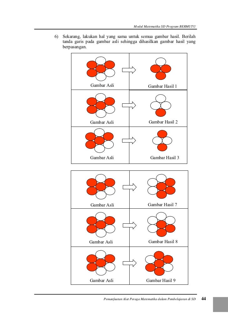 Pemanfaatan Alat Peraga Matematika Dalam Pembelajaran di SD