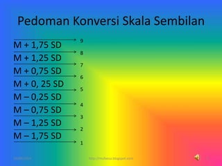 Pedoman Konversi Skala Sembilan
M + 1,75 SD
M + 1,25 SD
M + 0,75 SD
M + 0, 25 SD
M – 0,25 SD
M – 0,75 SD
M – 1,25 SD
M – 1,75 SD
9
8
7
6
5
4
3
2
1
10/06/2014 6http://mufaesa.blogspot.com
 