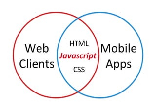 Web	
Clients	
Mobile	
Apps	
Javascript	
HTML	
CSS	
 
