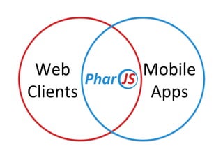 Web	
Clients	
Mobile	
Apps	
 