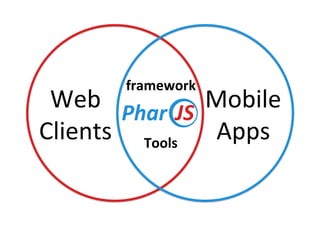 Web	
Clients	
Mobile	
Apps	
Tools	
framework		
 