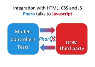 IntegraHon	with	HTML,	CSS	and	JS	
Pharo	talks	to	Javascript	
 