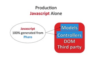 ProducHon	
Javascript	Alone	
Javascript	
100%	generated	from	
Pharo		
 