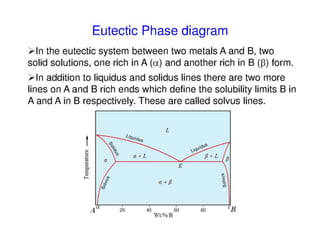 9 -phase_diagrams | PPT