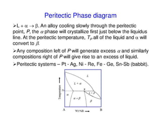 9  -phase_diagrams