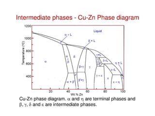9 -phase_diagrams | PPT