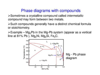 9 -phase_diagrams | PPT