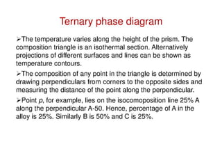 9 -phase_diagrams | PPT
