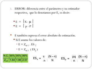 ERROR: diferencia entre el parámetro y su estimador respectivo,  que lo denotamos por E, es decir: E  =   X -      E  =    p - P   E también expresa el error absoluto de estimación. Si E asume los valores de: E = Z  /2  . ES  x   E = Z  /2   ( ES p  ) N.C. 90% 95% 99% Z  /2 1.64 1.96 2.57 