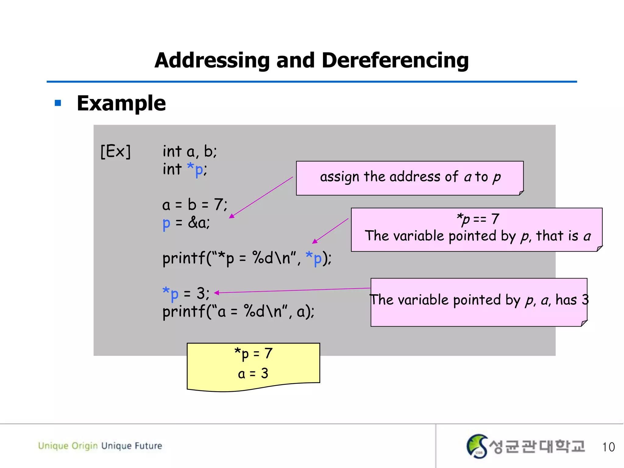  Example
10
Addressing and Dereferencing
[Ex] int a, b;
int *p;
a = b = 7;
p = &a;
printf(“*p = %dn”, *p);
*p = 3;
printf(“a = %dn”, a);
*p == 7
The variable pointed by p, that is a
The variable pointed by p, a, has 3
assign the address of a to p
*p = 7
a = 3
 