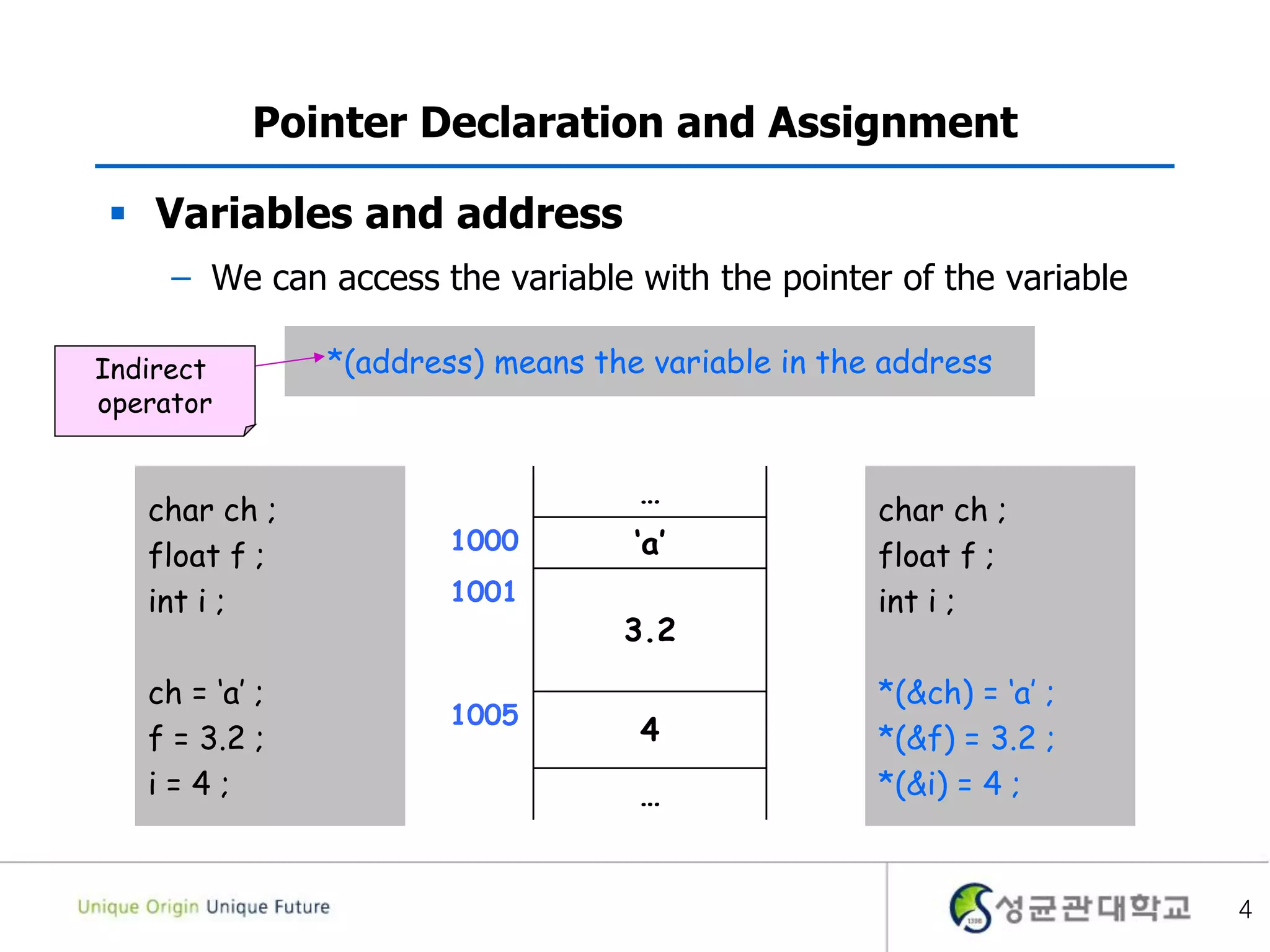 4
Pointer Declaration and Assignment
 Variables and address
– We can access the variable with the pointer of the variable
char ch ;
float f ;
int i ;
*(&ch) = ‘a’ ;
*(&f) = 3.2 ;
*(&i) = 4 ;
*(address) means the variable in the address
…
1000 ‘a’
1001
3.2
1005
4
…
char ch ;
float f ;
int i ;
ch = ‘a’ ;
f = 3.2 ;
i = 4 ;
Indirect
operator
 