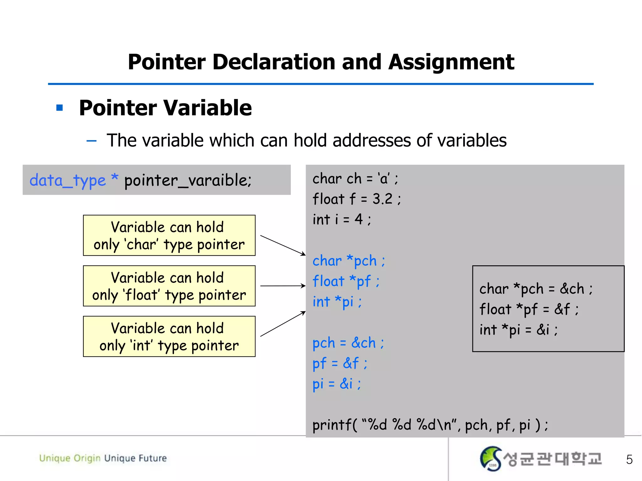 5
Pointer Declaration and Assignment
 Pointer Variable
– The variable which can hold addresses of variables
char ch = ‘a’ ;
float f = 3.2 ;
int i = 4 ;
char *pch ;
float *pf ;
int *pi ;
pch = &ch ;
pf = &f ;
pi = &i ;
printf( “%d %d %dn”, pch, pf, pi ) ;
data_type * pointer_varaible;
Variable can hold
only ‘char’ type pointer
Variable can hold
only ‘float’ type pointer
Variable can hold
only ‘int’ type pointer
char *pch = &ch ;
float *pf = &f ;
int *pi = &i ;
 