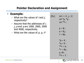  Example:
– What are the values of i and j,
respectively?
– Assume that the addresses of i,
j, p and q are 1000, 2000, 3000
and 4000, respectively.
– What are the values of p, q, r?
15
Pointer Declaration and Assignment
[Ex] int i = 3, j = 2;
int *p, *q ;
int **r ;
p = &i ;
q = &j ;
r = &p ;
*p = 4 ;
*q = 5 ;
**r = 6 ;
*r = &q ;
q =&i ;
**r = 7 ;
 