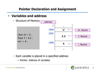 2
Pointer Declaration and Assignment
 Variables and address
– Structure of Memory
– Each variable is placed in a specified address
• Pointer: Address of variables
…
1000 ‘a’
1001
3.2
1005
4
…
ch, 1bytes
f, 4bytes
i, 4bytes
char ch = ‘a’ ;
float f = 3.2 ;
int i = 4 ;
address
 