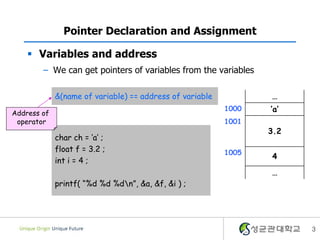 3
Pointer Declaration and Assignment
 Variables and address
– We can get pointers of variables from the variables
char ch = ‘a’ ;
float f = 3.2 ;
int i = 4 ;
printf( “%d %d %dn”, &a, &f, &i ) ;
&(name of variable) == address of variable …
1000 ‘a’
1001
3.2
1005
4
…
Address of
operator
 