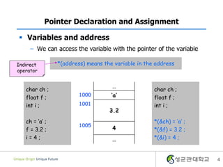 4
Pointer Declaration and Assignment
 Variables and address
– We can access the variable with the pointer of the variable
char ch ;
float f ;
int i ;
*(&ch) = ‘a’ ;
*(&f) = 3.2 ;
*(&i) = 4 ;
*(address) means the variable in the address
…
1000 ‘a’
1001
3.2
1005
4
…
char ch ;
float f ;
int i ;
ch = ‘a’ ;
f = 3.2 ;
i = 4 ;
Indirect
operator
 