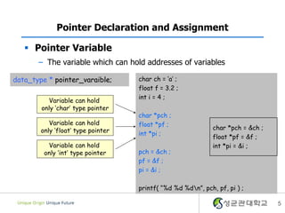 5
Pointer Declaration and Assignment
 Pointer Variable
– The variable which can hold addresses of variables
char ch = ‘a’ ;
float f = 3.2 ;
int i = 4 ;
char *pch ;
float *pf ;
int *pi ;
pch = &ch ;
pf = &f ;
pi = &i ;
printf( “%d %d %dn”, pch, pf, pi ) ;
data_type * pointer_varaible;
Variable can hold
only ‘char’ type pointer
Variable can hold
only ‘float’ type pointer
Variable can hold
only ‘int’ type pointer
char *pch = &ch ;
float *pf = &f ;
int *pi = &i ;
 