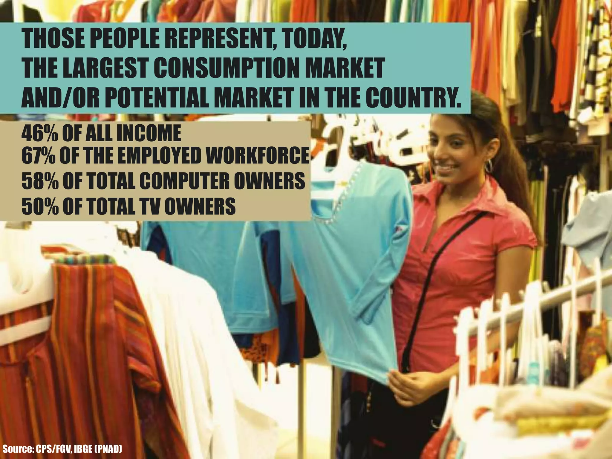 THOSE PEOPLE REPRESENT, TODAY, THE LARGEST CONSUMPTION MARKETAND/OR POTENTIAL MARKET IN THE COUNTRY.46% OF ALL INCOME67% OF THE EMPLOYED WORKFORCE58% OF TOTAL COMPUTER OWNERS50% OF TOTAL TV OWNERSSource: CPS/FGV, IBGE (PNAD)